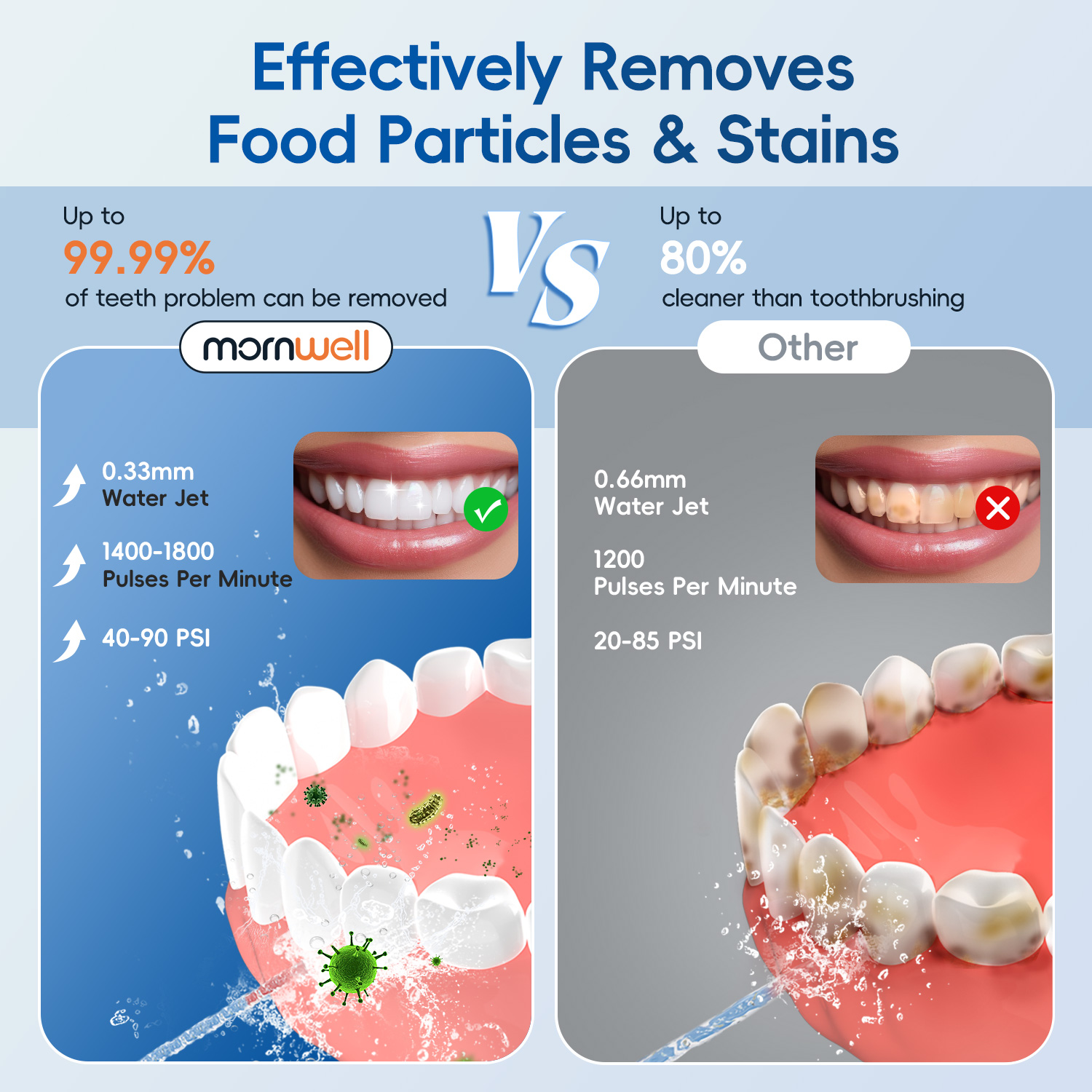 Water Flosser with Electric To - Electric Toothbrush Sonic ulasan dan harga