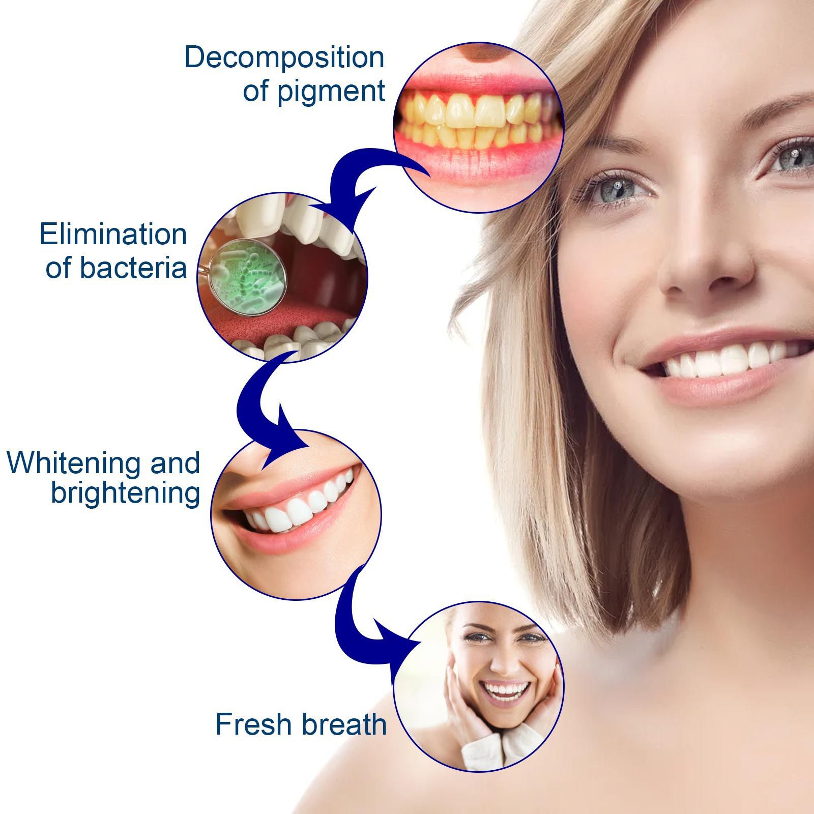 Teeth Whitening Serum Remove P - Teeth Whitening Serum ulasan dan harga